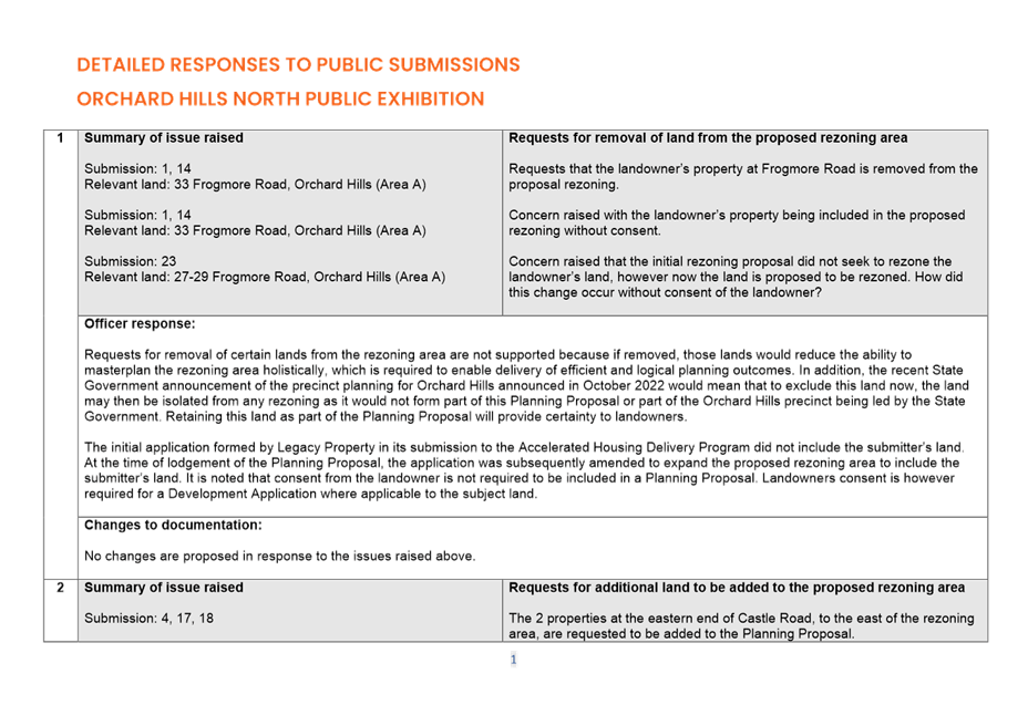 Table

Description automatically generated