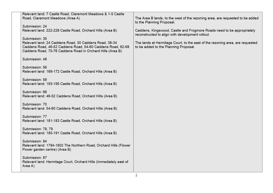A picture containing table

Description automatically generated