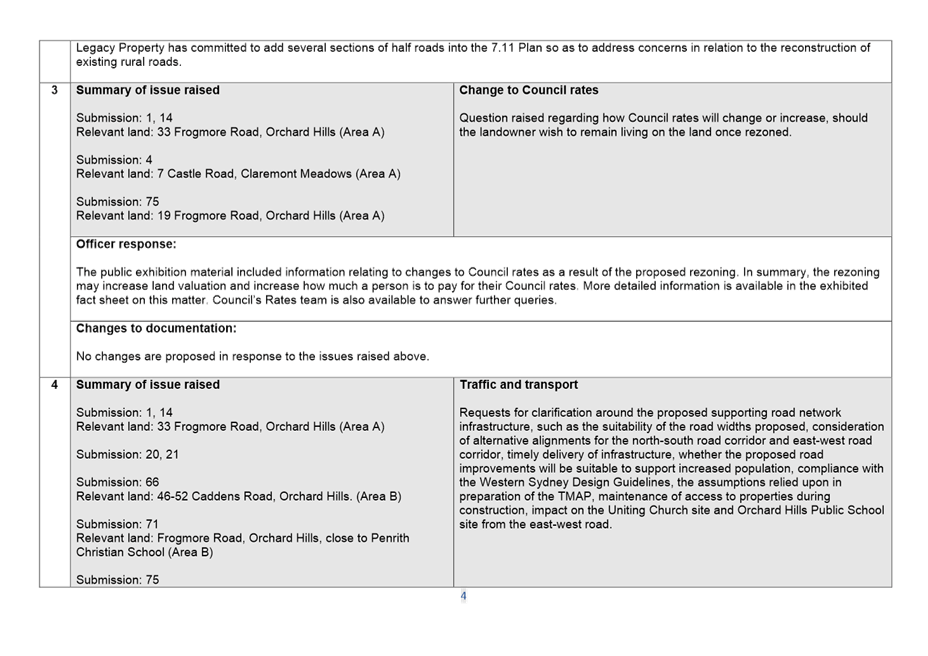 Table

Description automatically generated with medium confidence