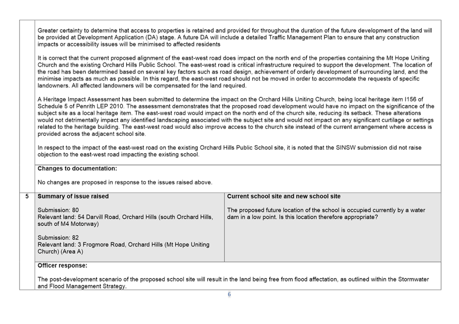 Table

Description automatically generated
