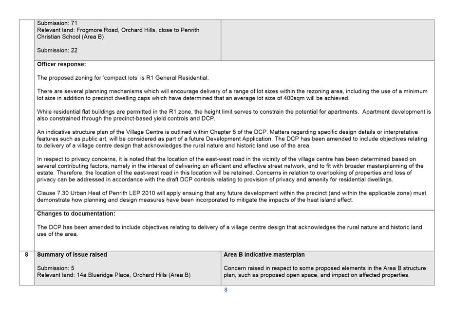 Table

Description automatically generated