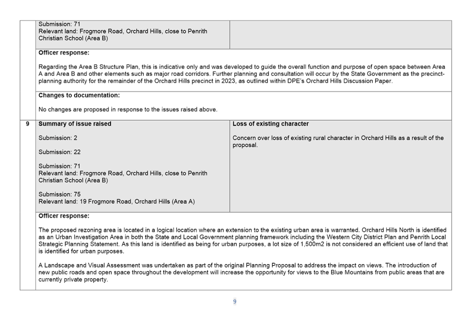 A picture containing table

Description automatically generated