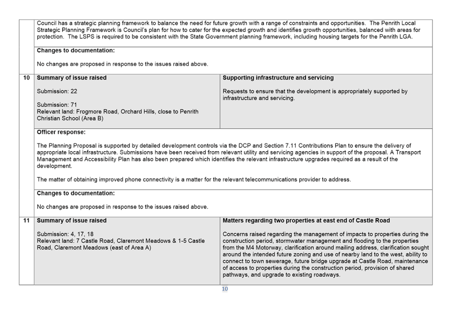 Table

Description automatically generated