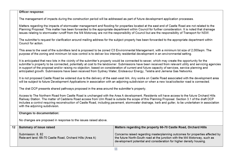 Table

Description automatically generated