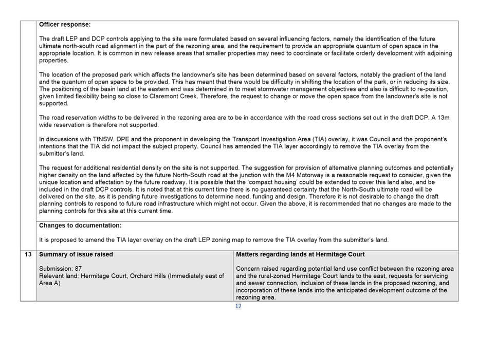 Table

Description automatically generated