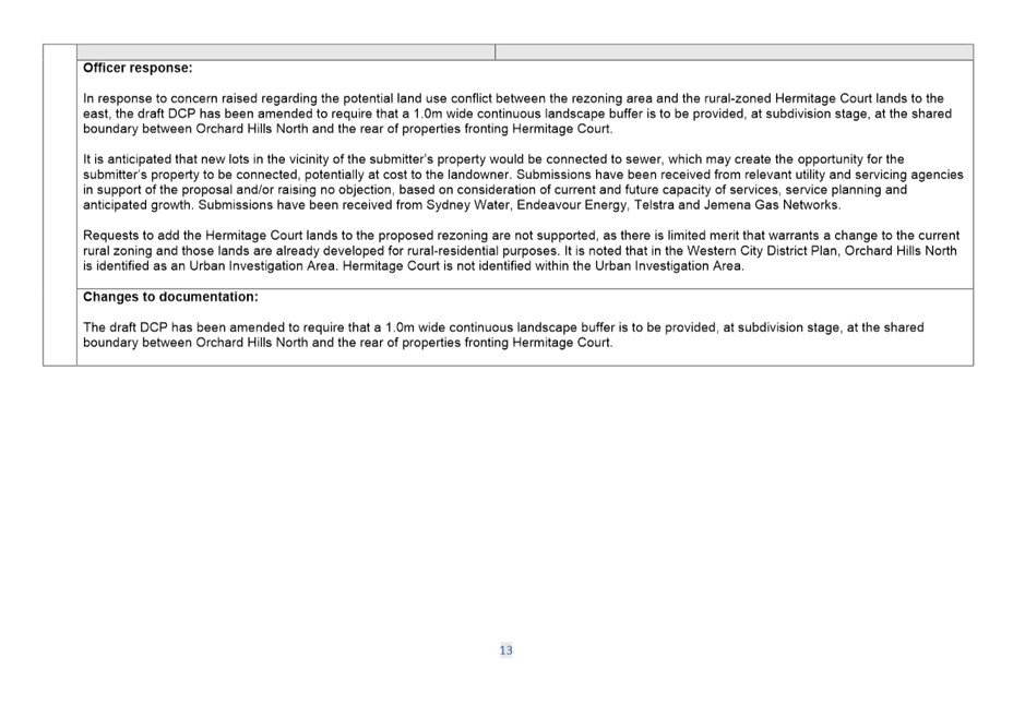 Table

Description automatically generated