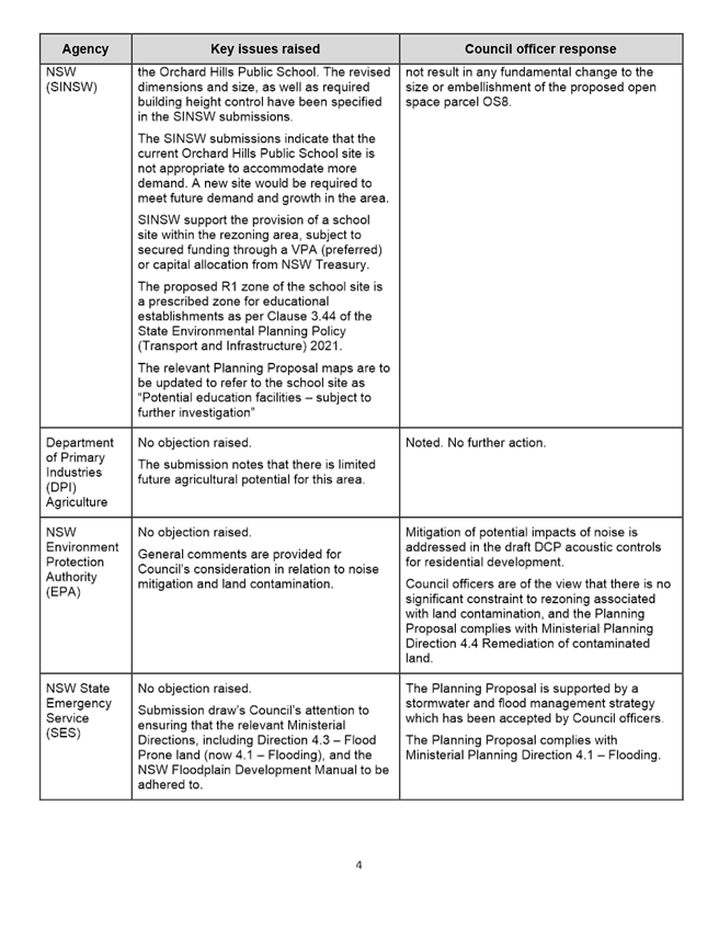 Table

Description automatically generated