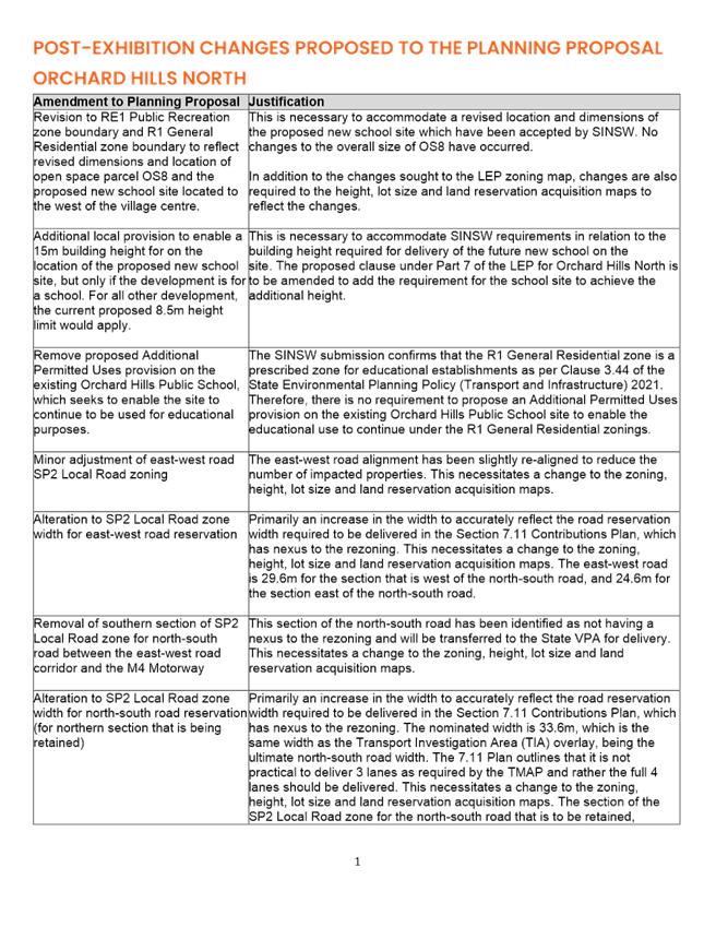 Text

Description automatically generated