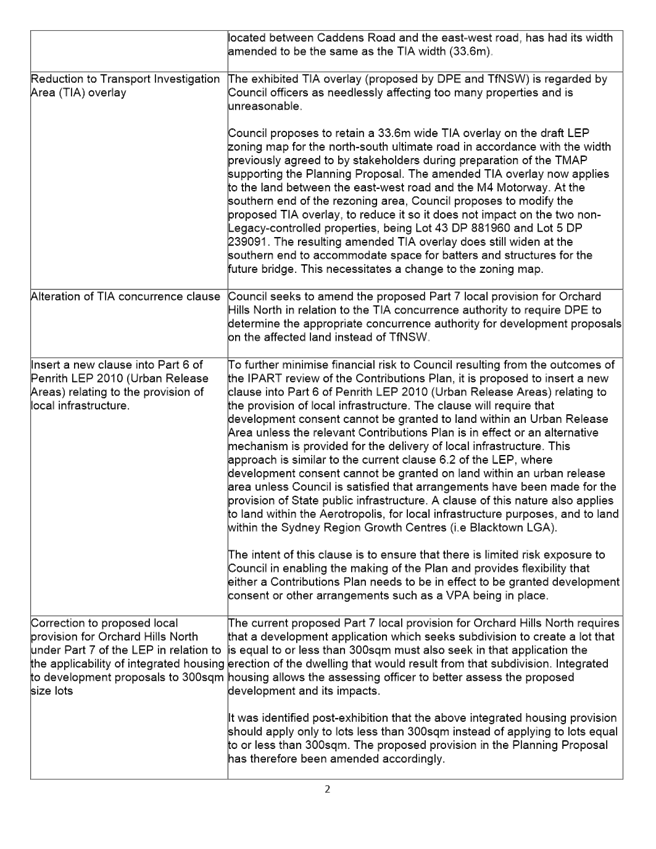 Text

Description automatically generated