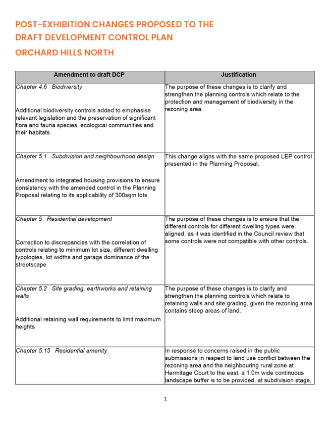 Table

Description automatically generated