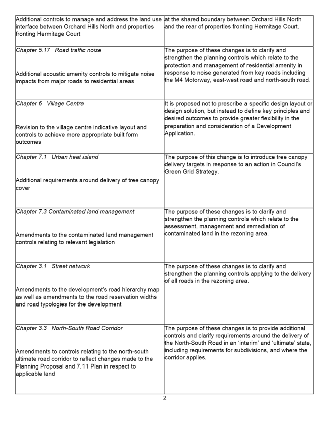 Table

Description automatically generated with low confidence