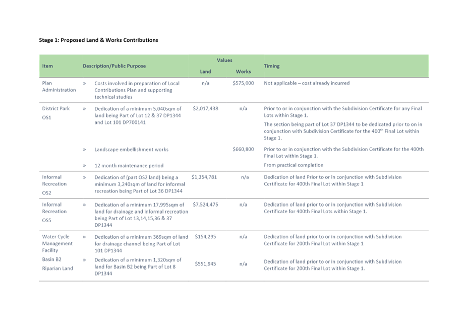 Table

Description automatically generated with low confidence