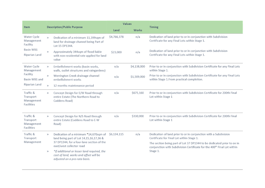 A picture containing table

Description automatically generated
