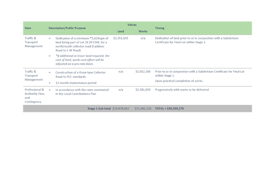 A picture containing chart

Description automatically generated