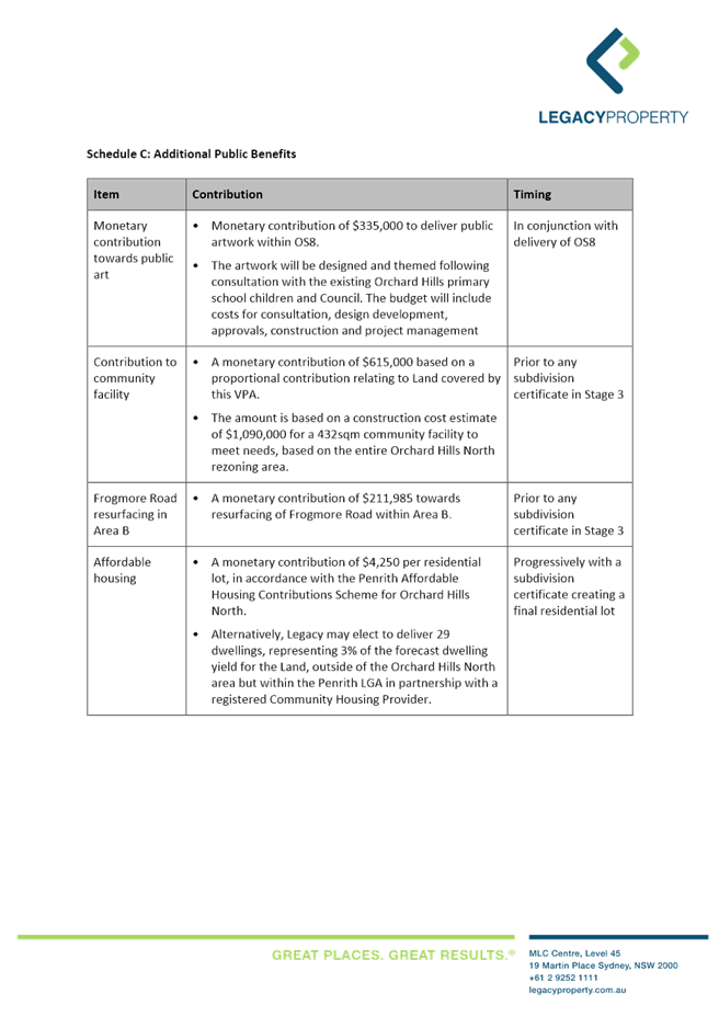 Table

Description automatically generated