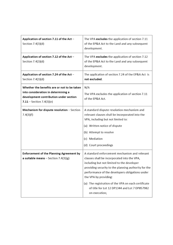 Table

Description automatically generated