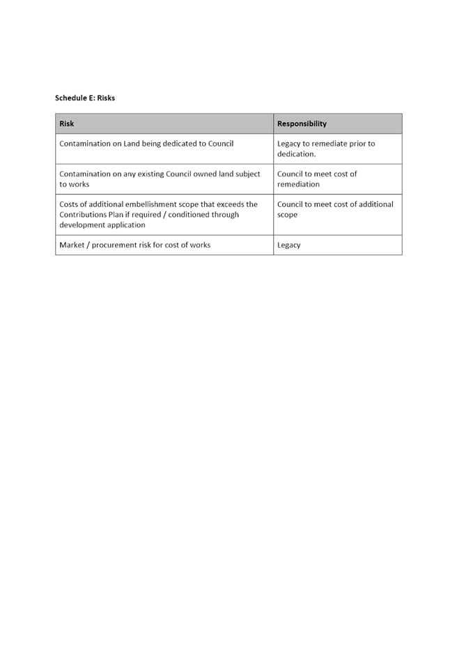 Table

Description automatically generated