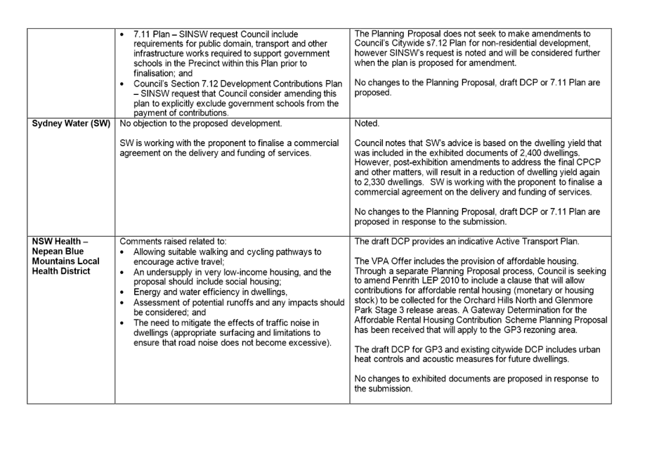 A picture containing table

Description automatically generated