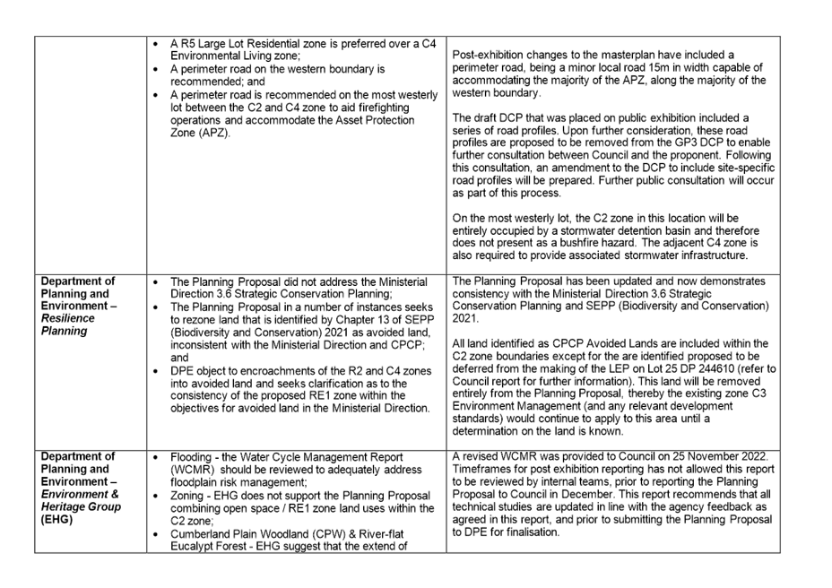 A picture containing table

Description automatically generated