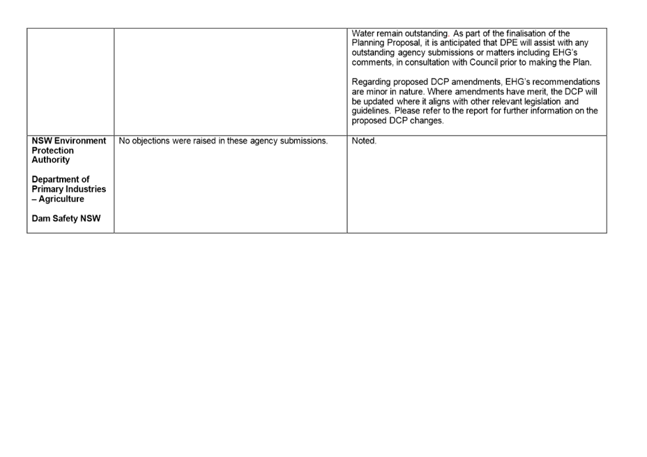 A picture containing table

Description automatically generated
