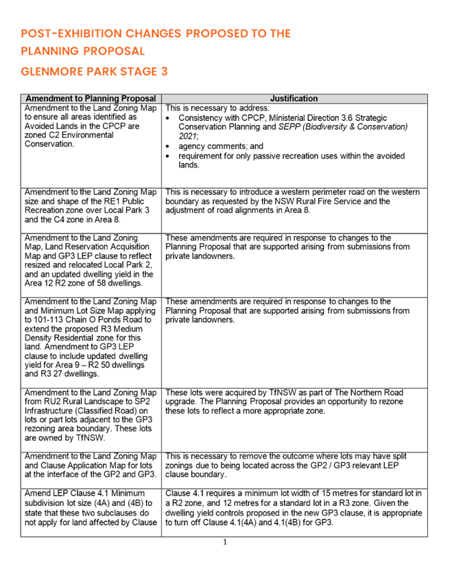 Text, table

Description automatically generated with medium confidence