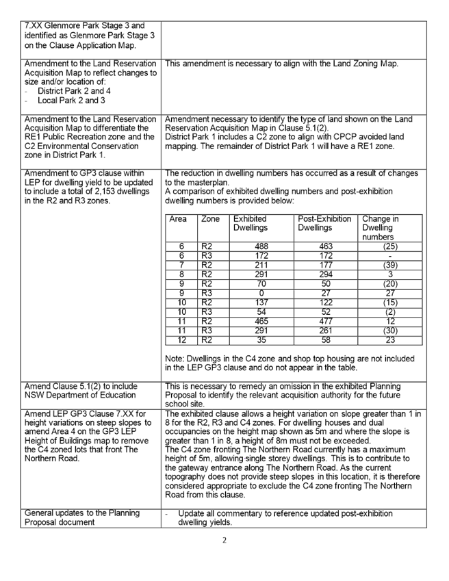 Table

Description automatically generated