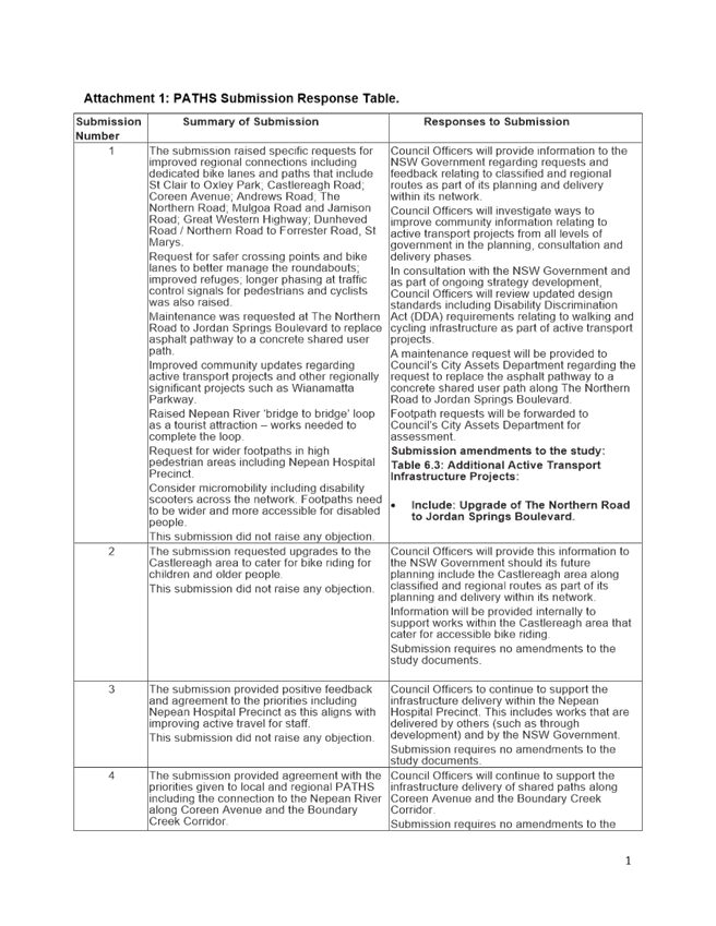 Text

Description automatically generated with medium confidence