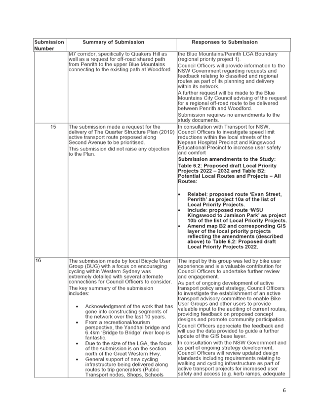A picture containing table

Description automatically generated
