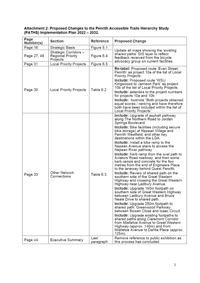 A picture containing table

Description automatically generated