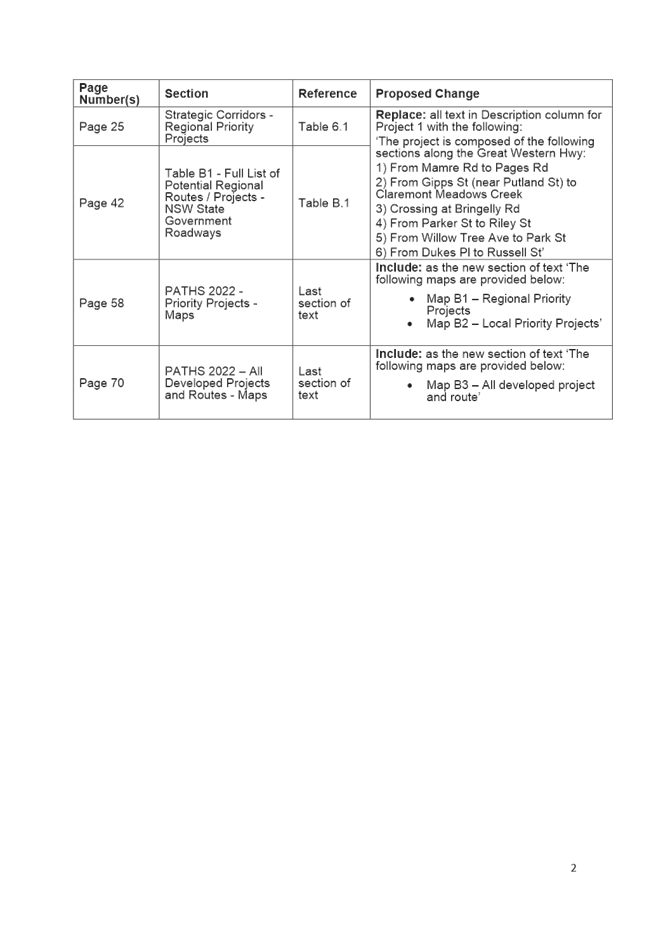 Table

Description automatically generated