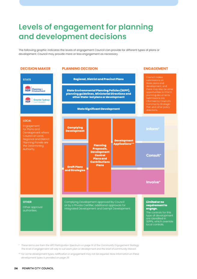 Chart, treemap chart

Description automatically generated