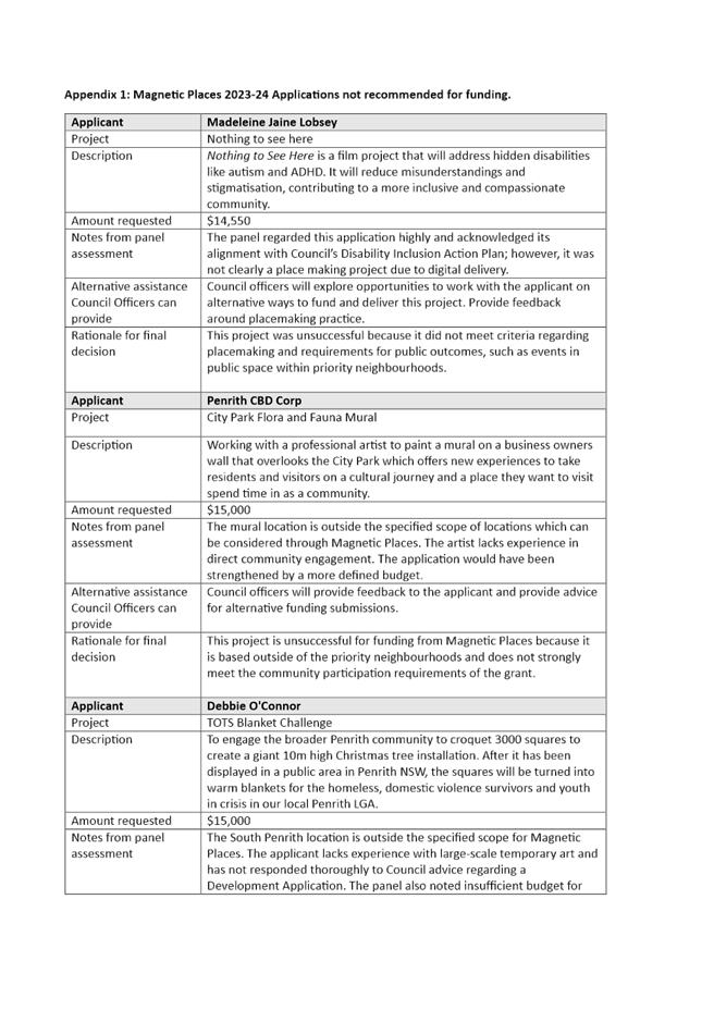A document with text on it

Description automatically generated
