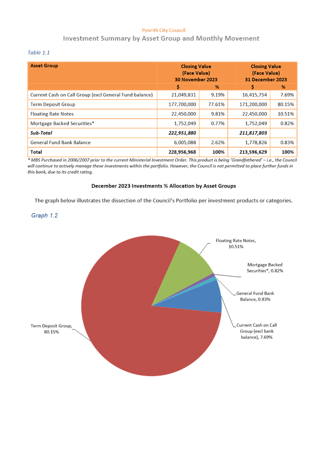 A pie chart with numbers and a pie chart

Description automatically generated