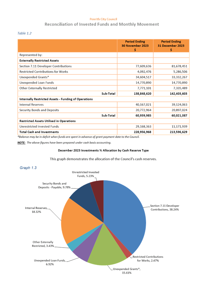 A pie chart with numbers and a pie chart

Description automatically generated