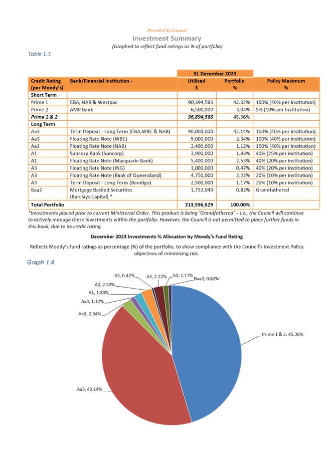 A pie chart with numbers and a pie chart

Description automatically generated