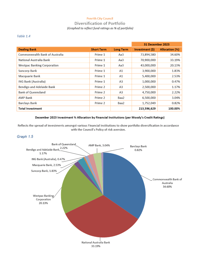 A pie chart with numbers and a pie chart

Description automatically generated