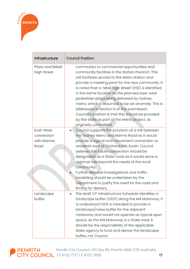 A screenshot of a document

Description automatically generated