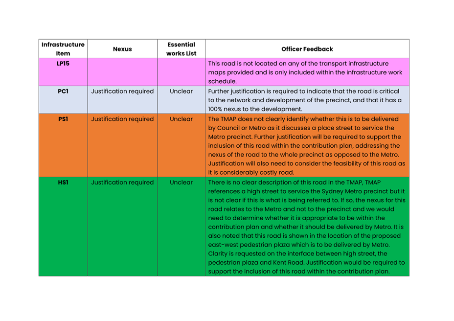 A screenshot of a chart

Description automatically generated
