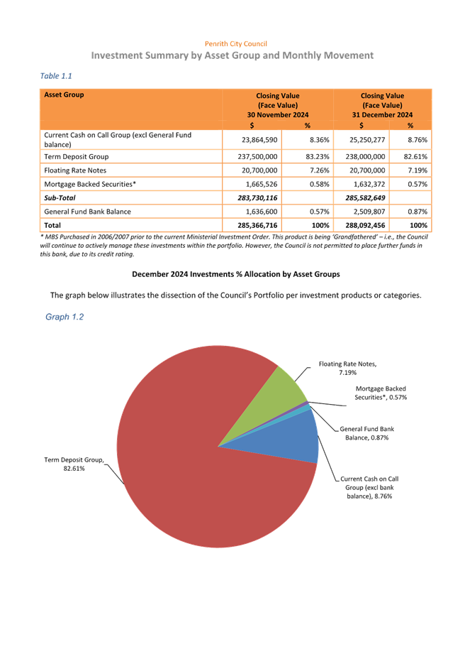 A close-up of a pie chart

Description automatically generated