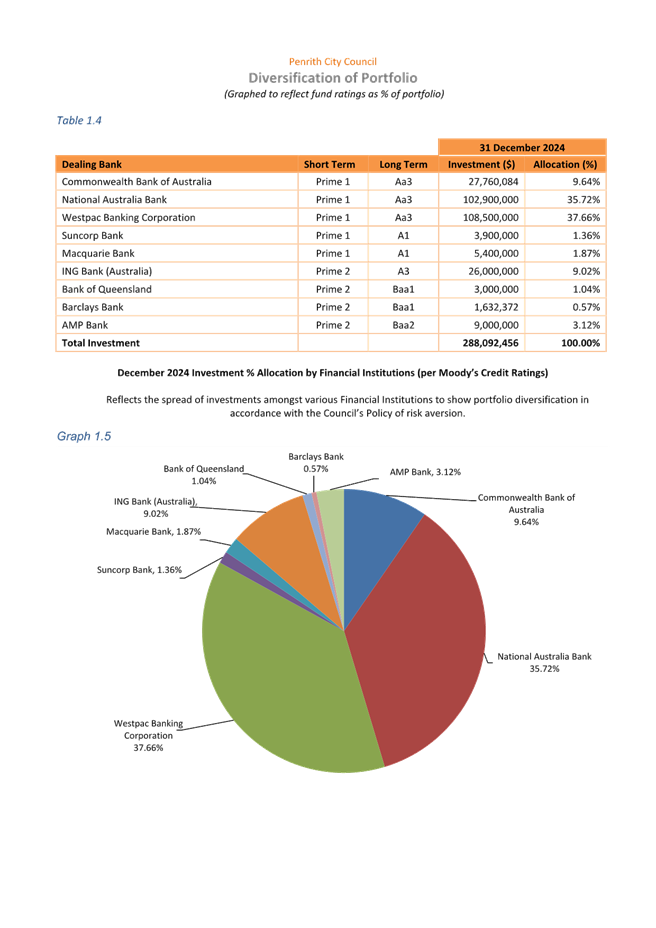 A pie chart with numbers and text

Description automatically generated