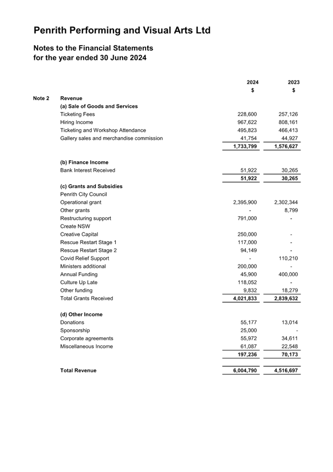 A close-up of a document

AI-generated content may be incorrect.
