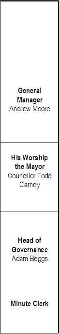 General Manager
Andrew Moore

His Worship the Mayor Councillor Todd Carney



Head of Governance Adam Beggs






Minute Clerk

