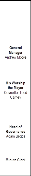 General Manager
Andrew Moore

His Worship the Mayor Councillor Todd Carney



Head of Governance Adam Beggs






Minute Clerk

