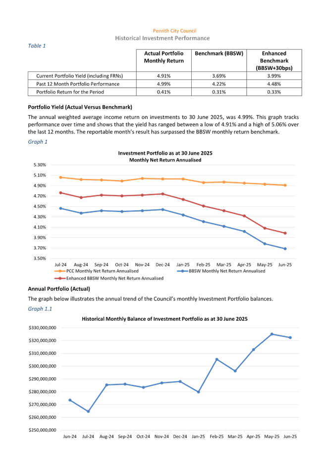 A graph on a paper

AI-generated content may be incorrect.