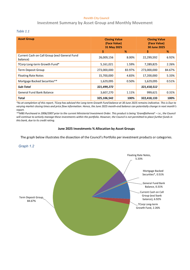 A close-up of a pie chart

AI-generated content may be incorrect.
