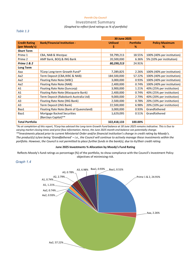 A document with a pie chart

AI-generated content may be incorrect.