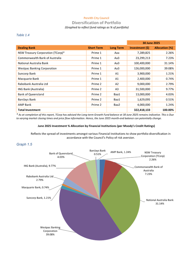 A pie chart with numbers and text

AI-generated content may be incorrect.