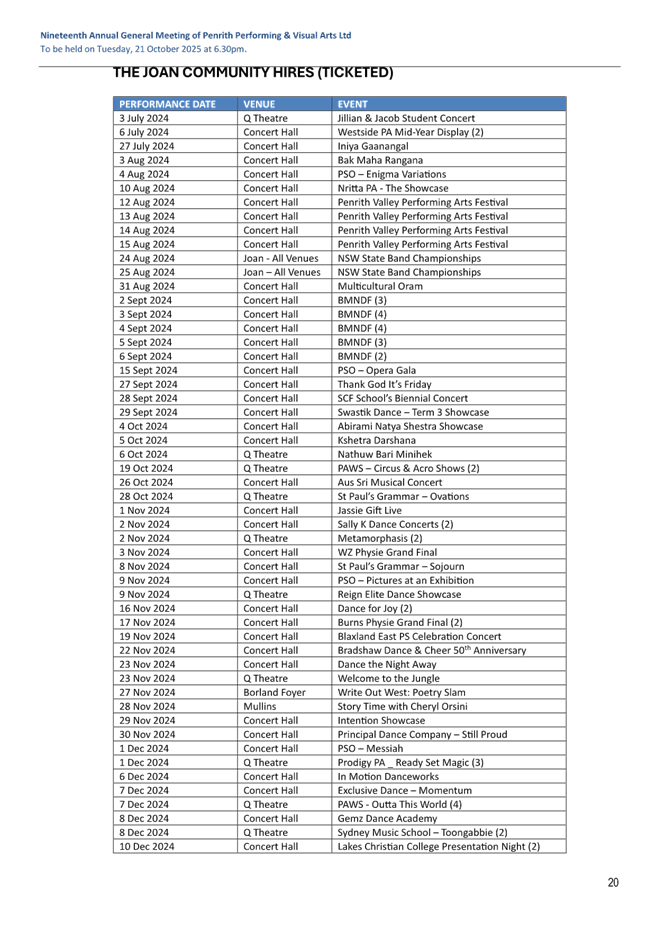 A list of data being printed

AI-generated content may be incorrect.